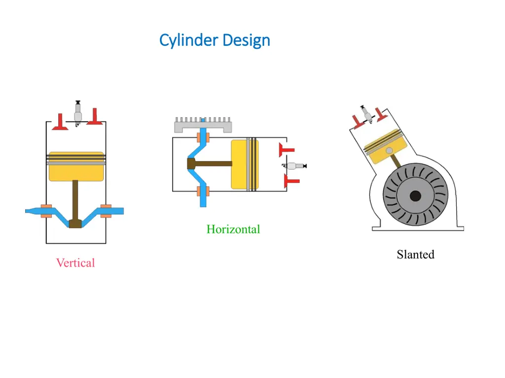 cylinder design cylinder design