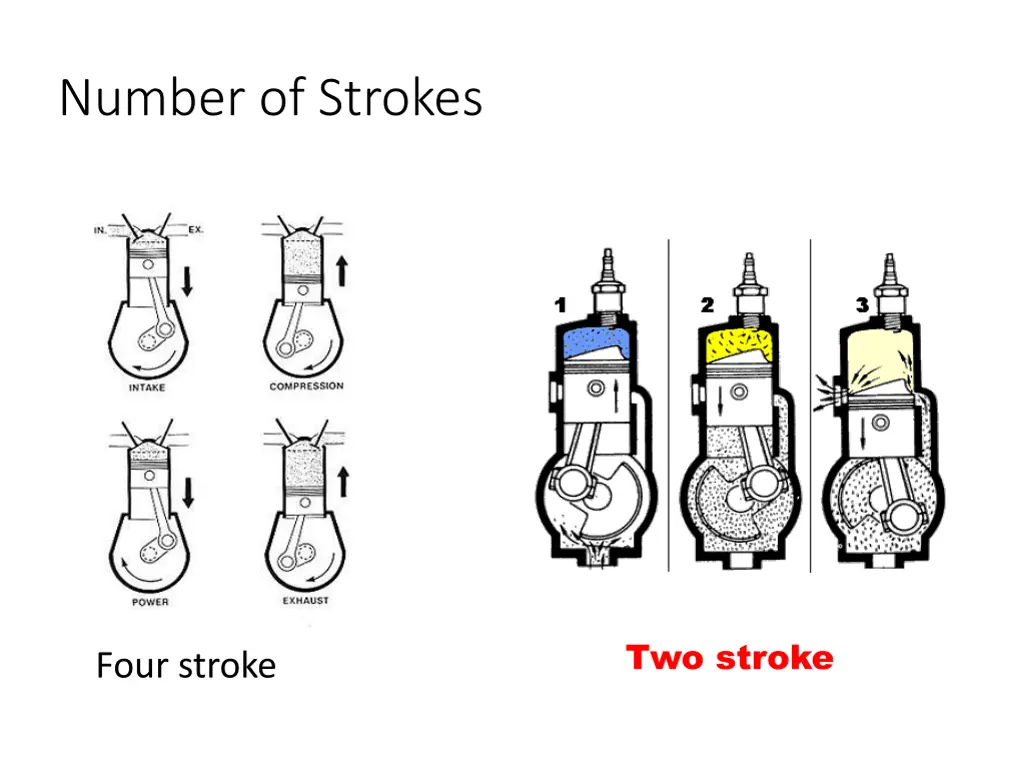 number of strokes