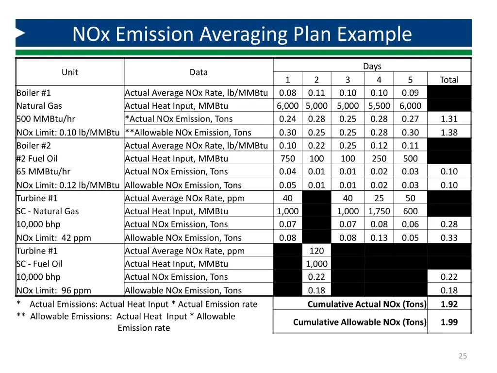 nox emission averaging plan example