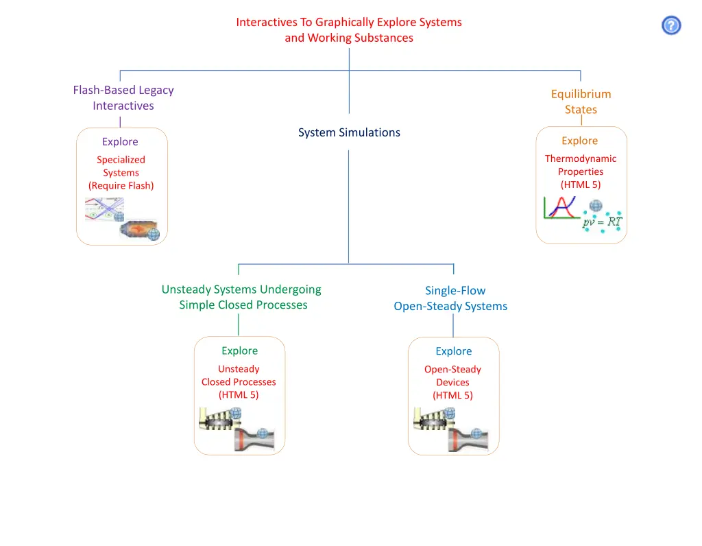 interactives to graphically explore systems