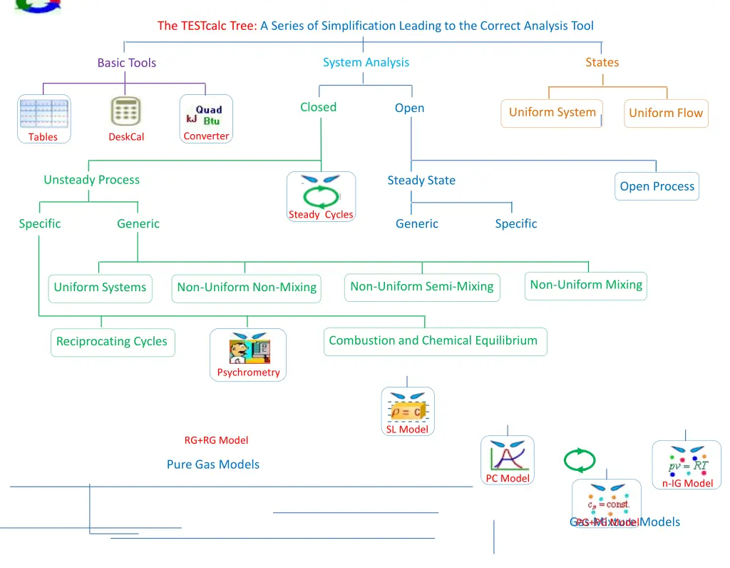 the testcalc tree a series of simplification