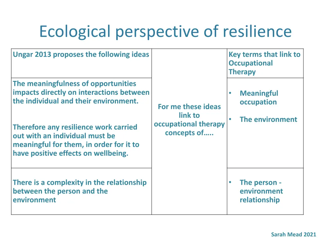 ecological perspective of resilience