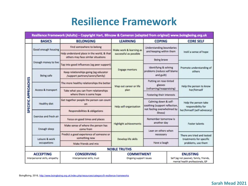 resilience framework 1