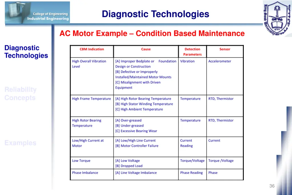 diagnostic technologies 7