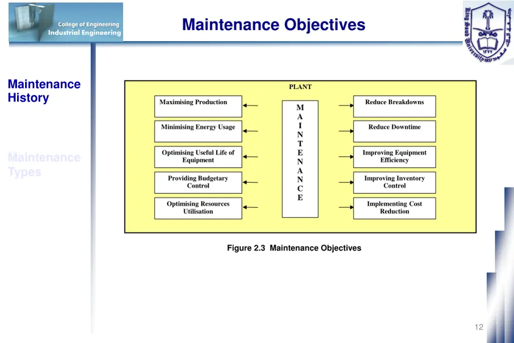 maintenance objectives 3