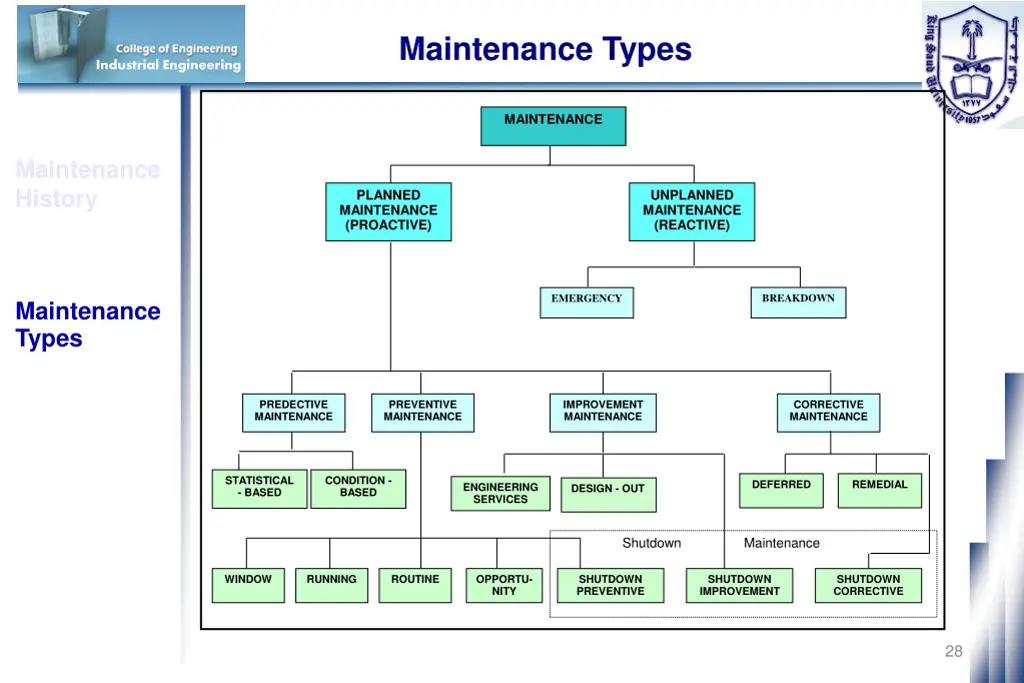 maintenance types 15