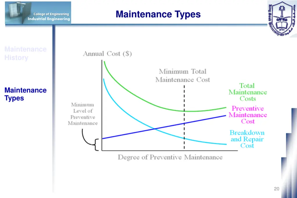 maintenance types 7