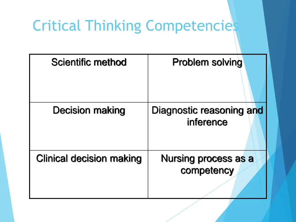 critical thinking competencies