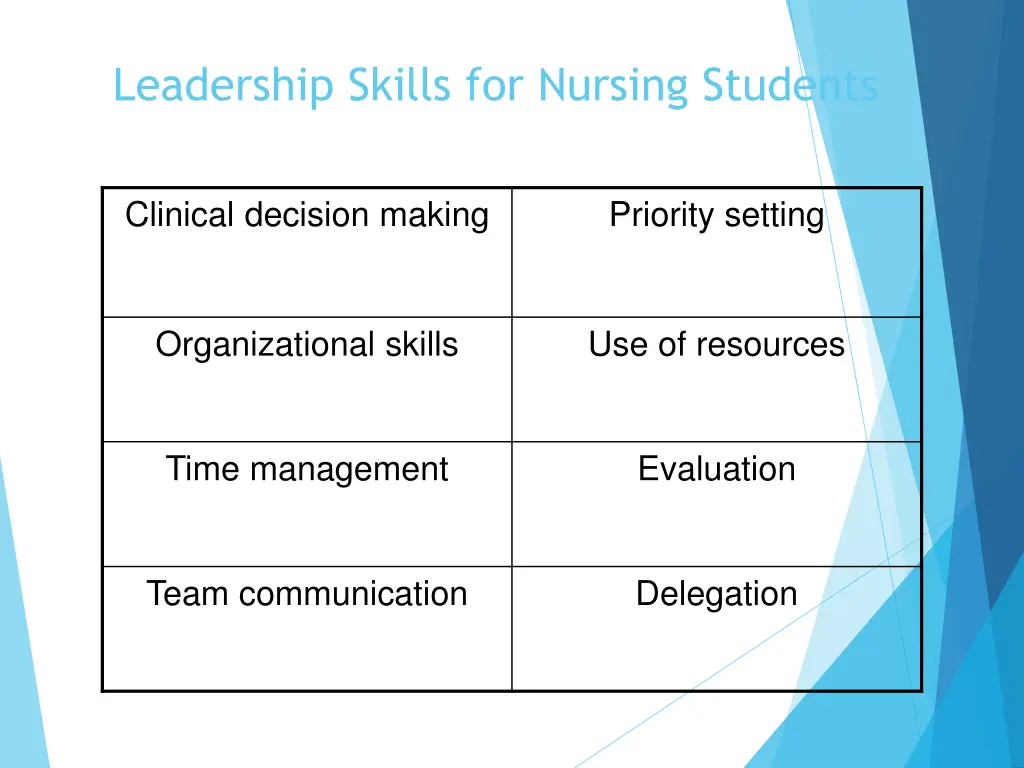 leadership skills for nursing students