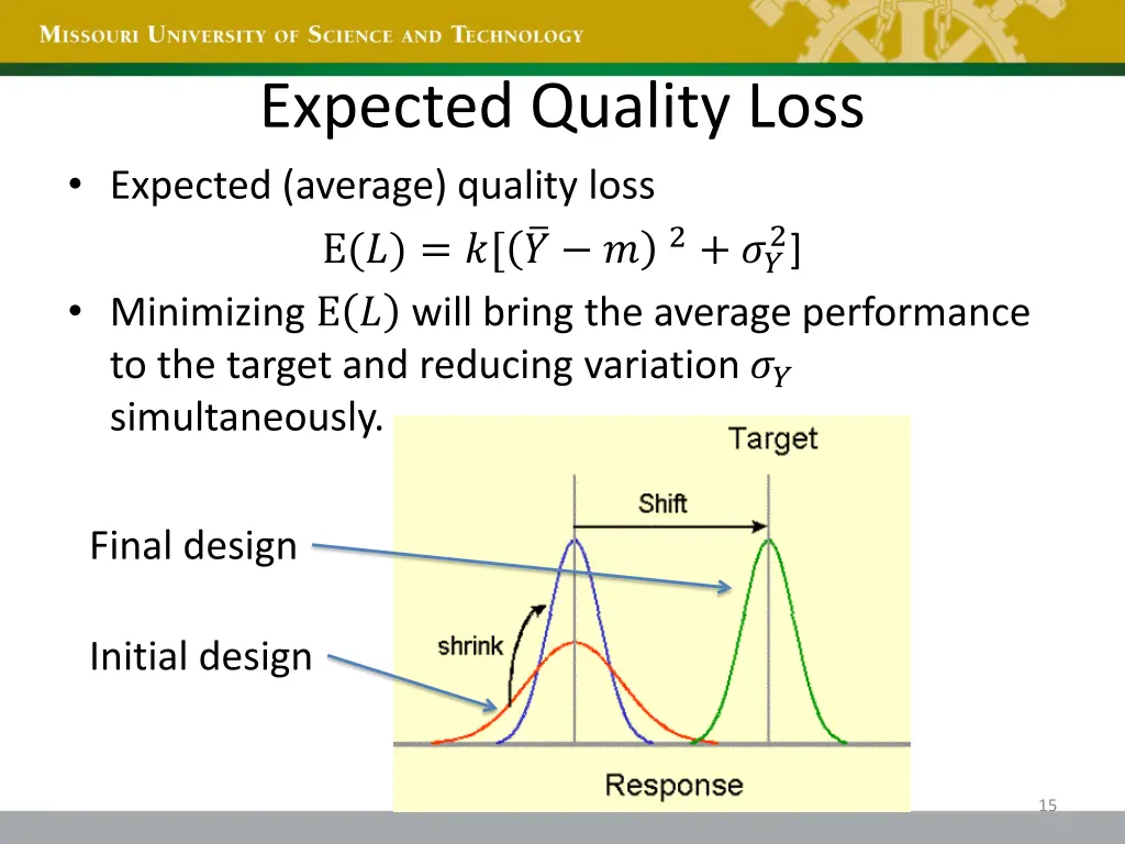 expected quality loss expected average quality