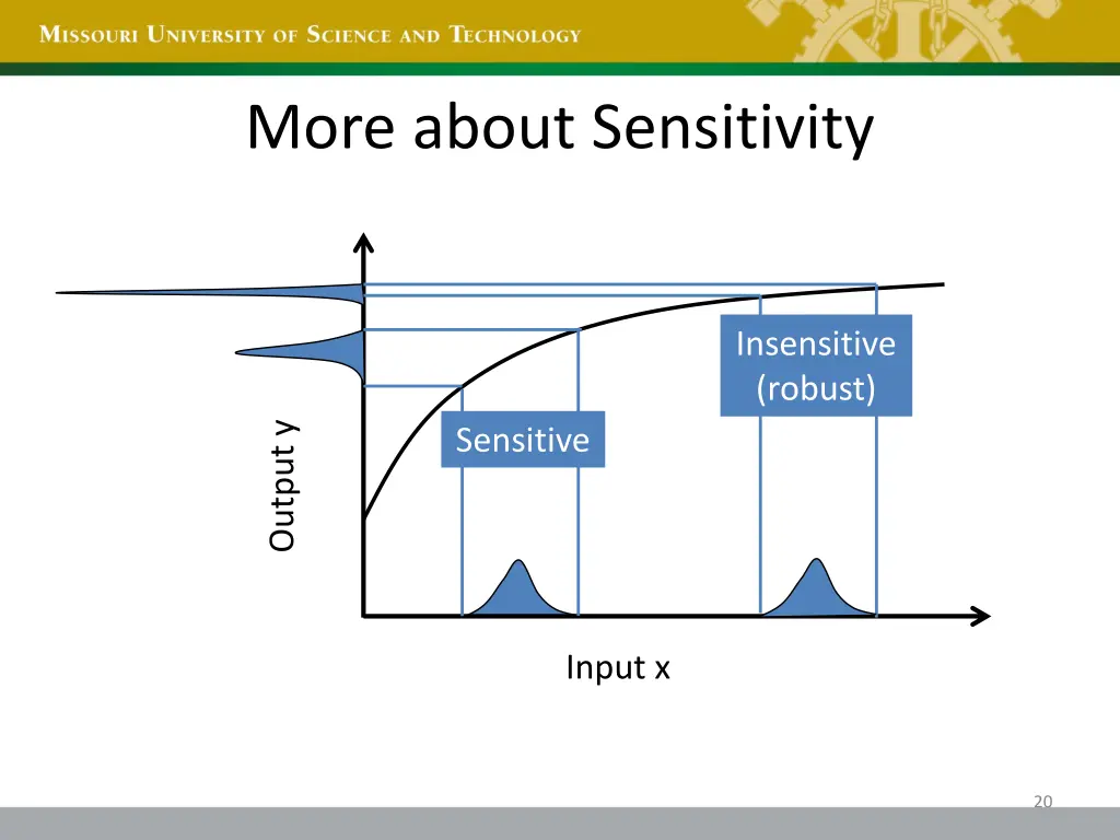 more about sensitivity