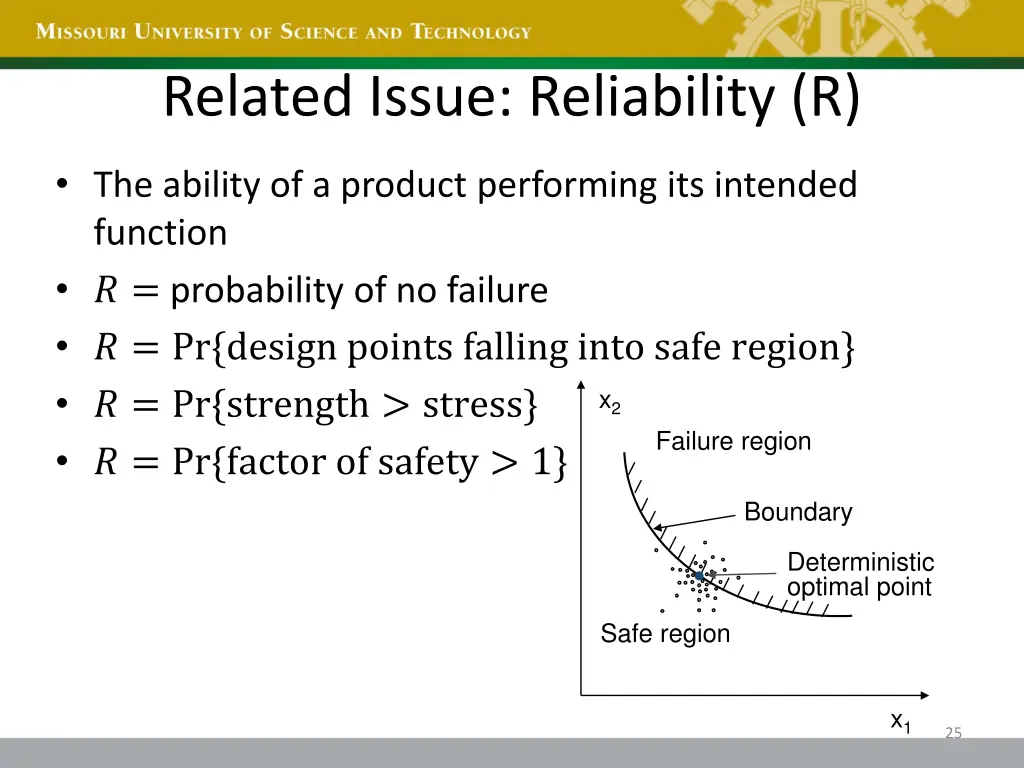 related issue reliability r