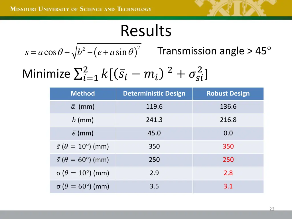 results sin