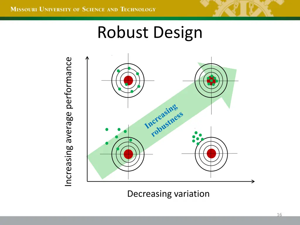 robust design 1