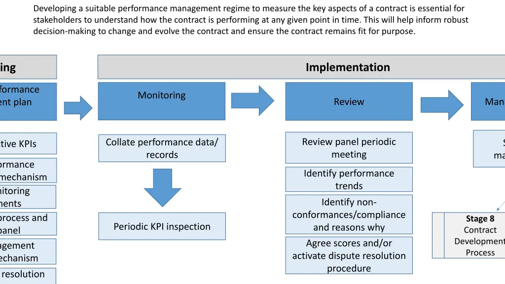 developing a suitable performance management