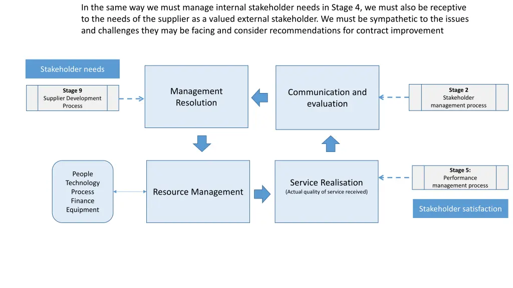 in the same way we must manage internal