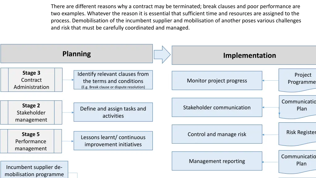 there are different reasons why a contract