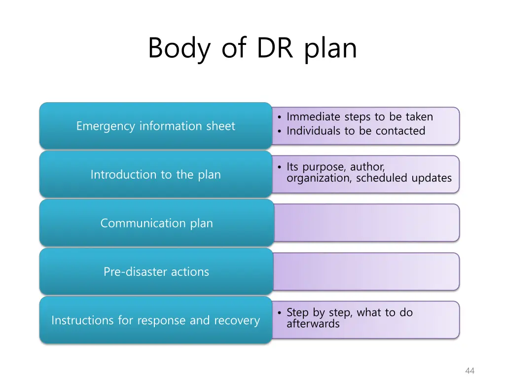 body of dr plan