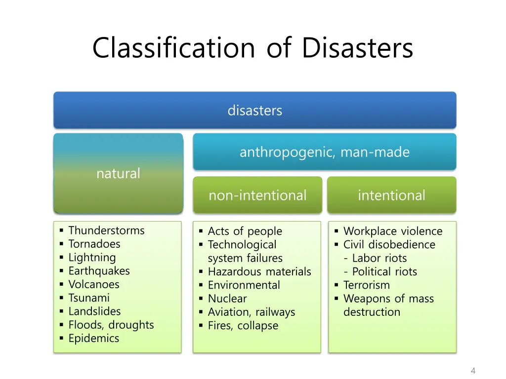 classification of disasters