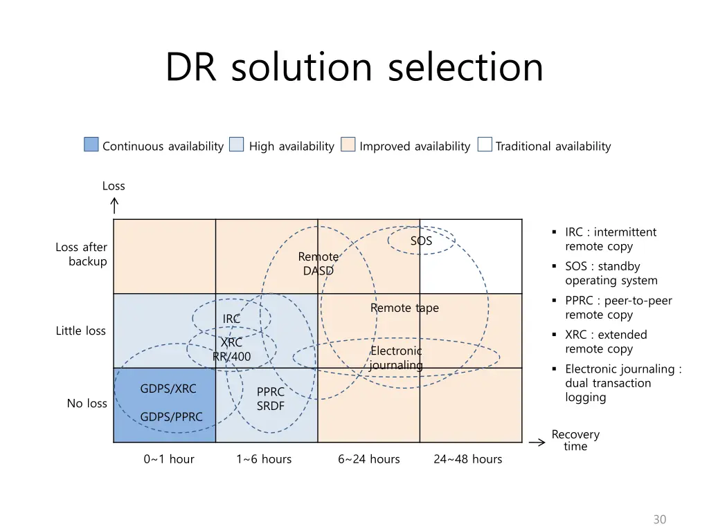 dr solution selection 1