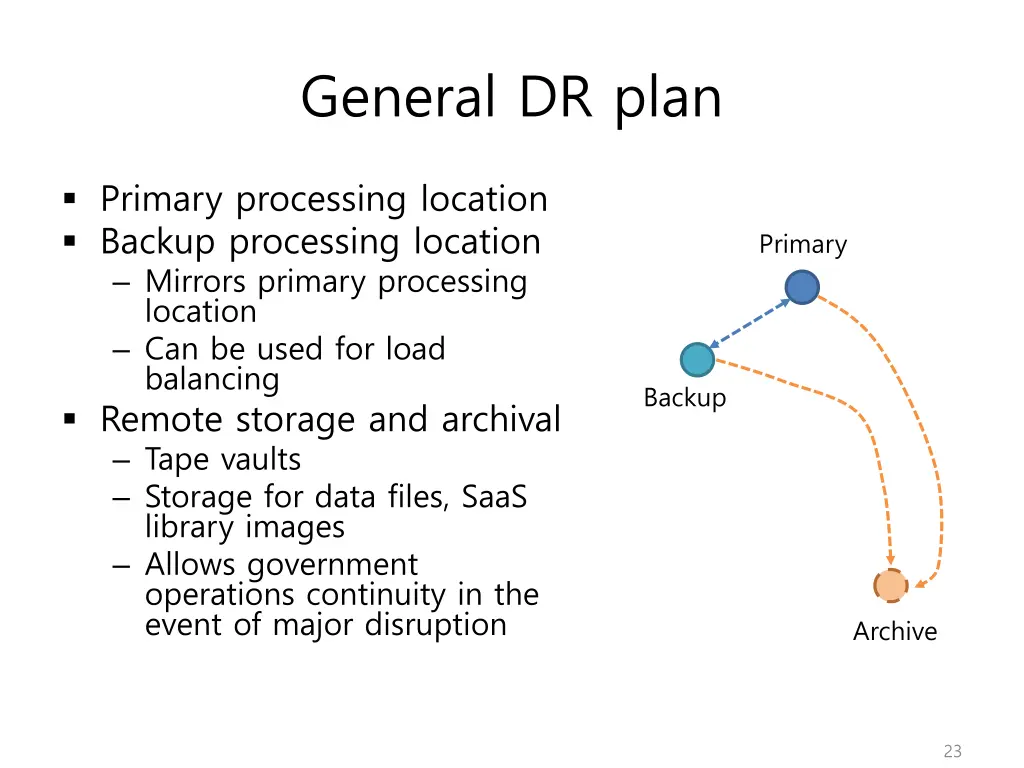 general dr plan