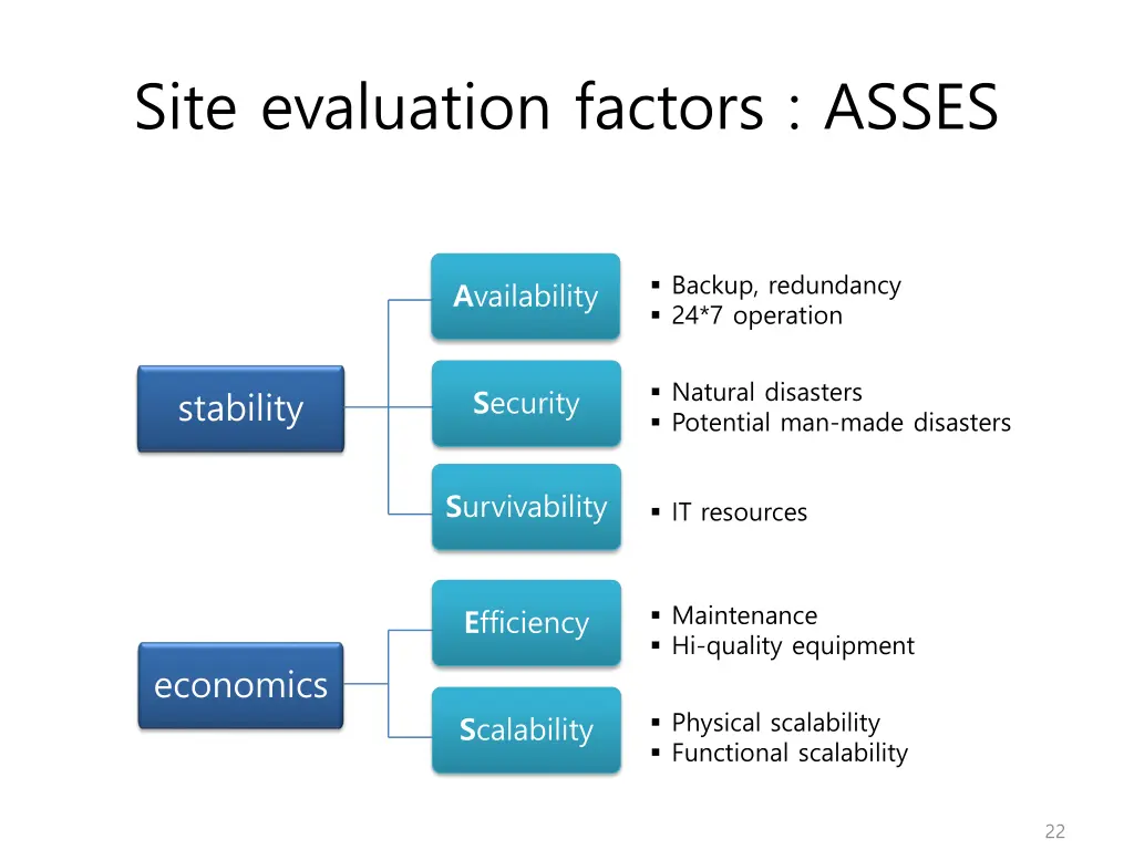 site evaluation factors asses