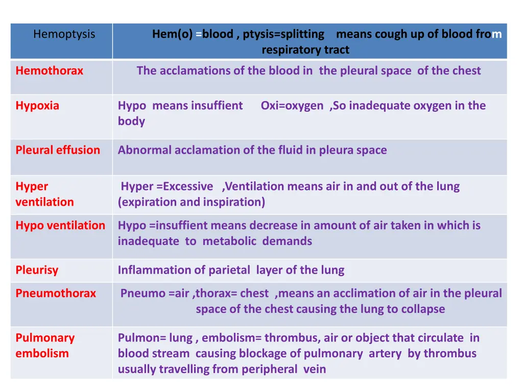 hemoptysis