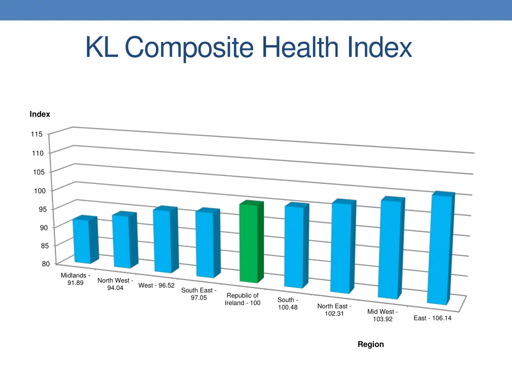 kl composite health index