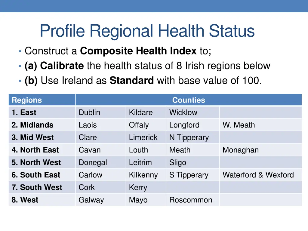 profile regional health status construct