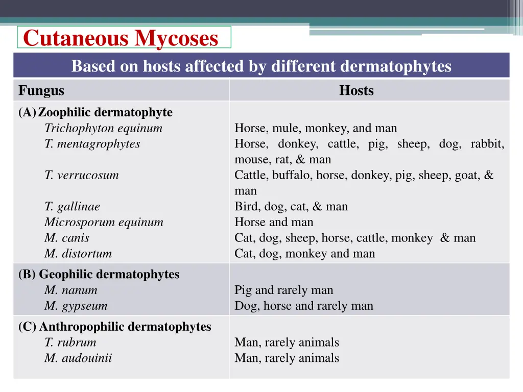 cutaneous mycoses 3