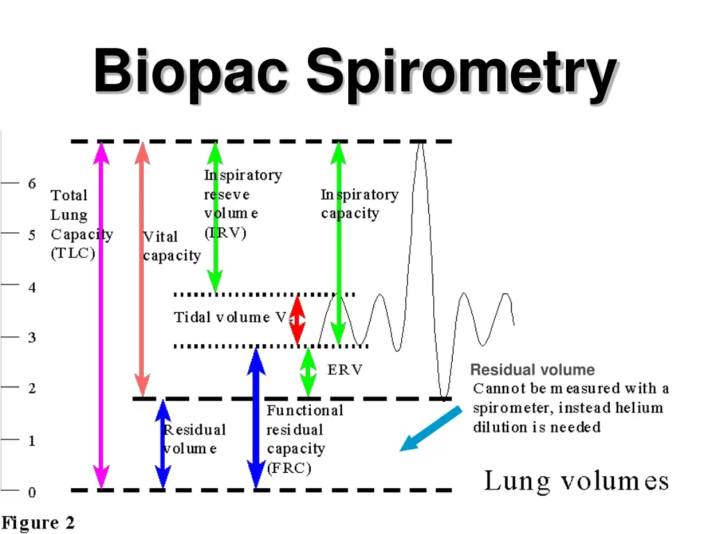 biopac spirometry