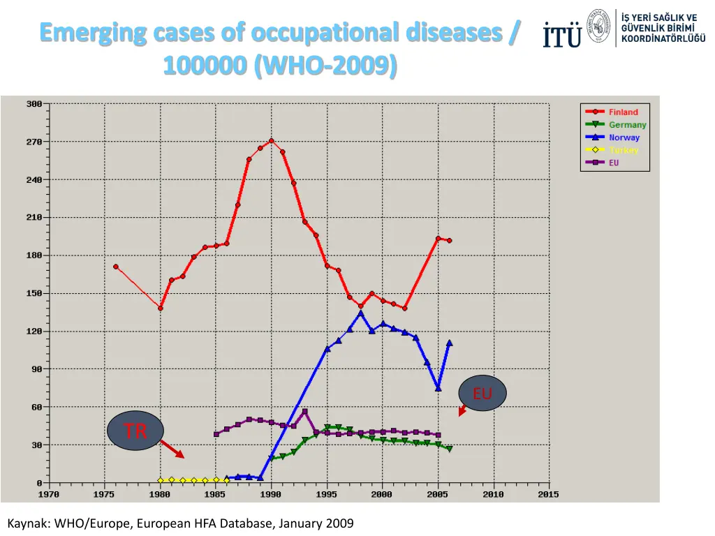 emerging cases of occupational diseases 100000