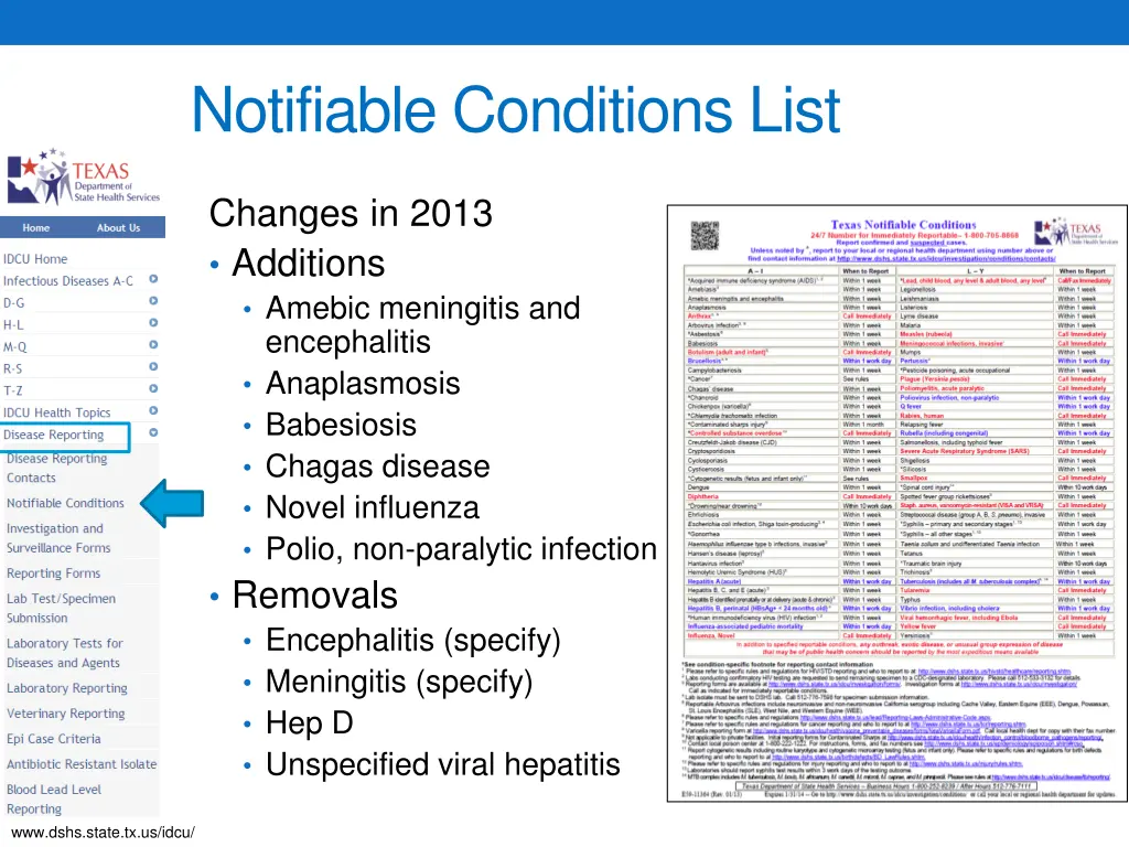 notifiable conditions list