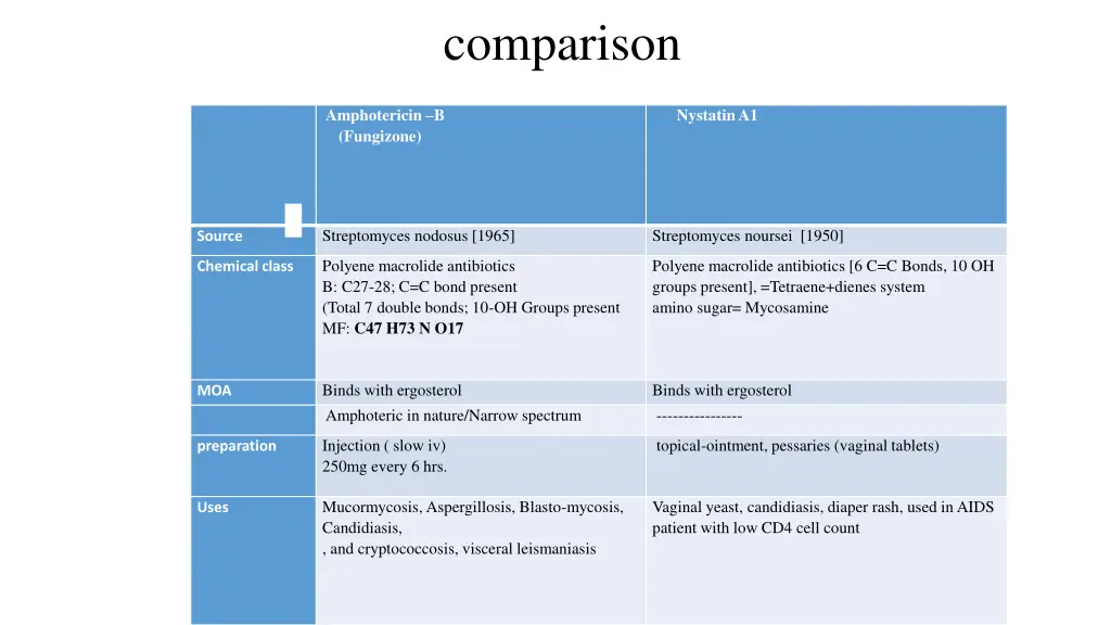 comparison