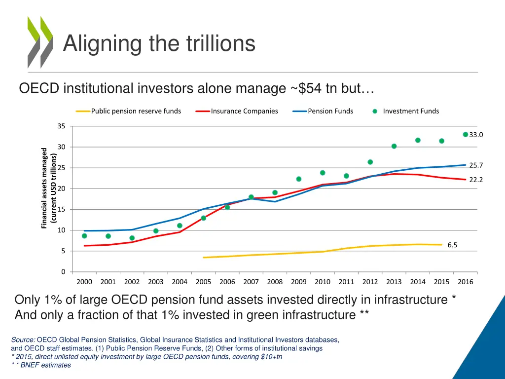 aligning the trillions