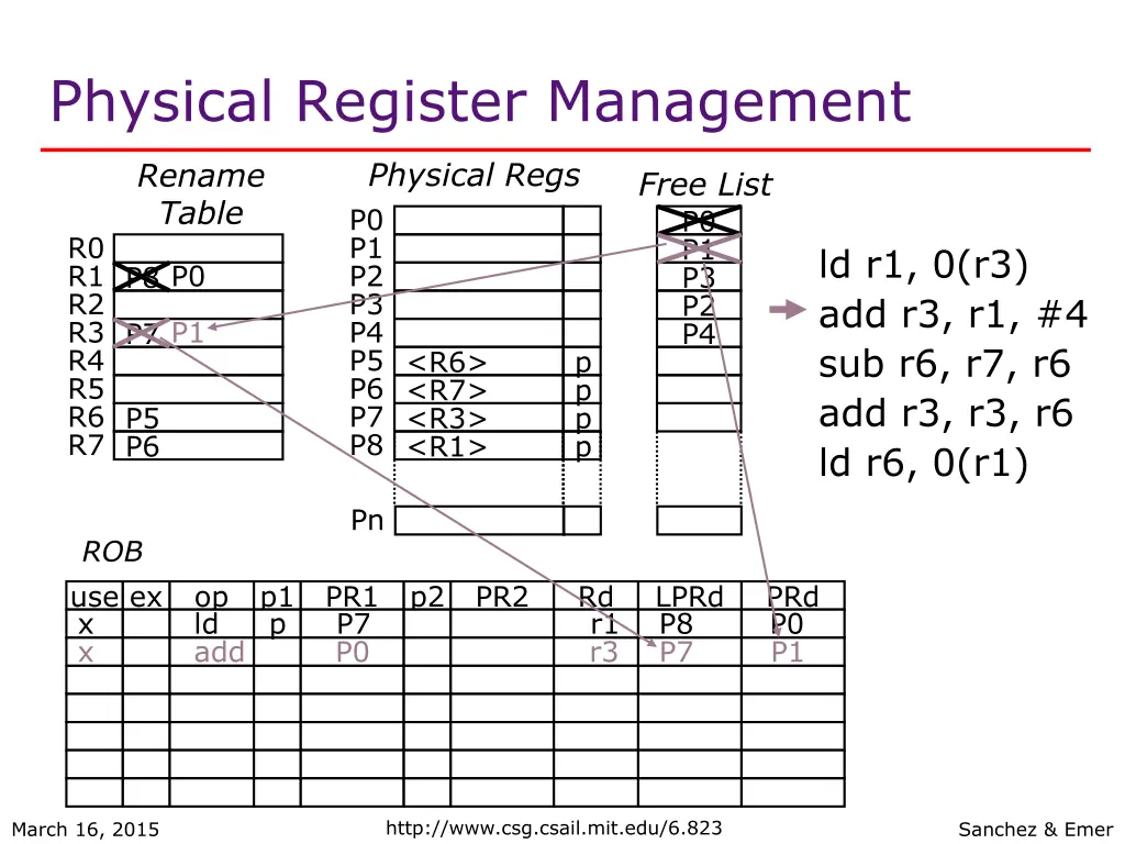 physical register management 1