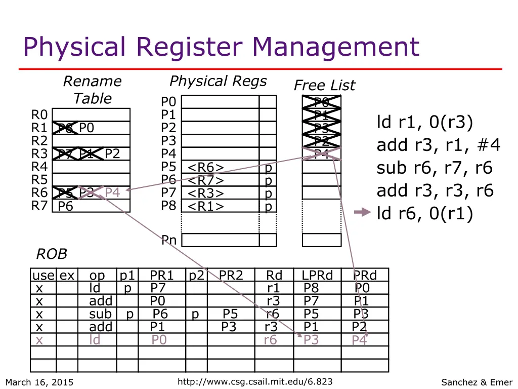 physical register management 4