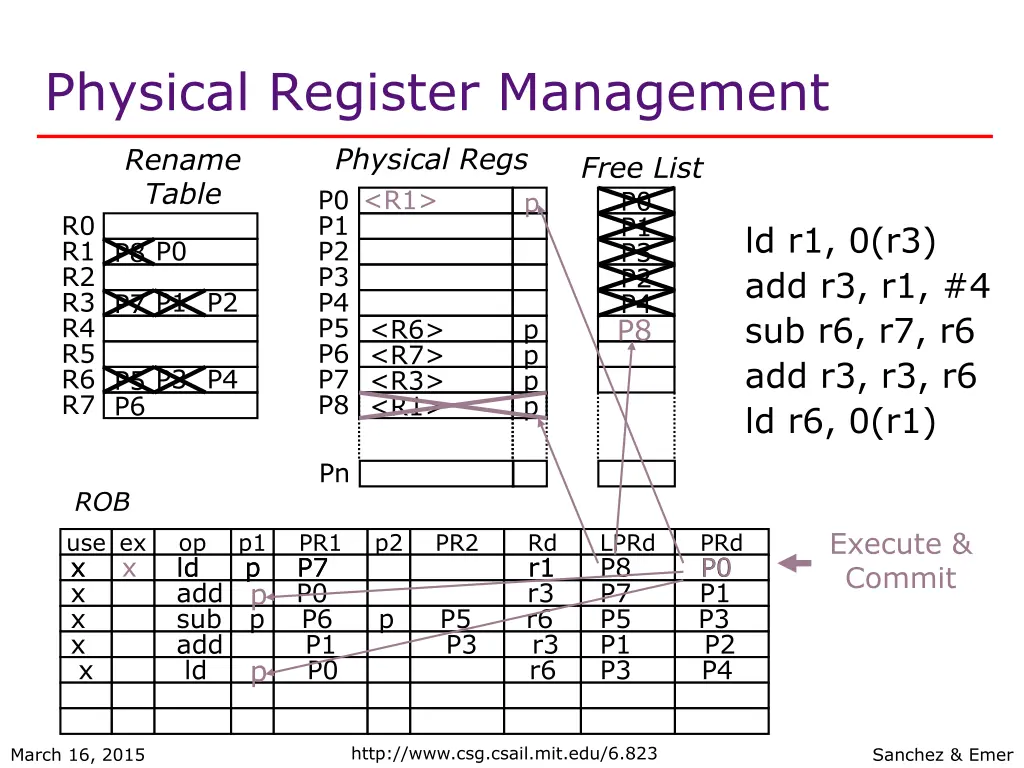 physical register management 5