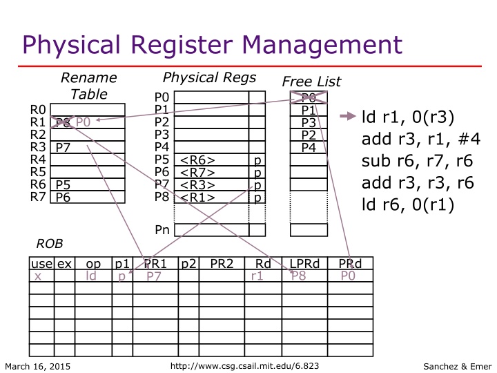 physical register management