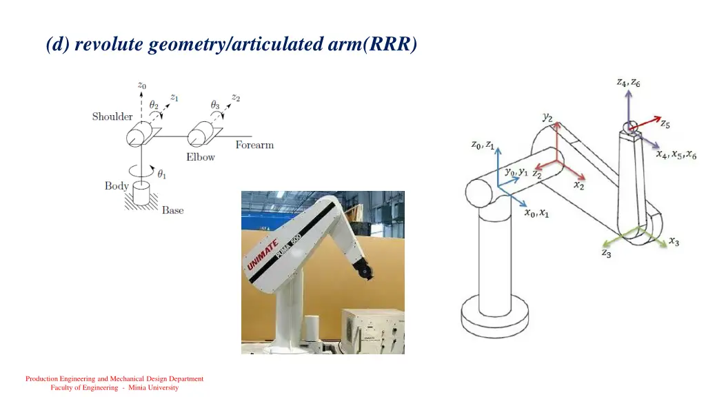 d revolute geometry articulated arm rrr