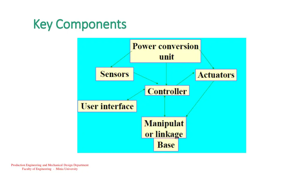 key components key components