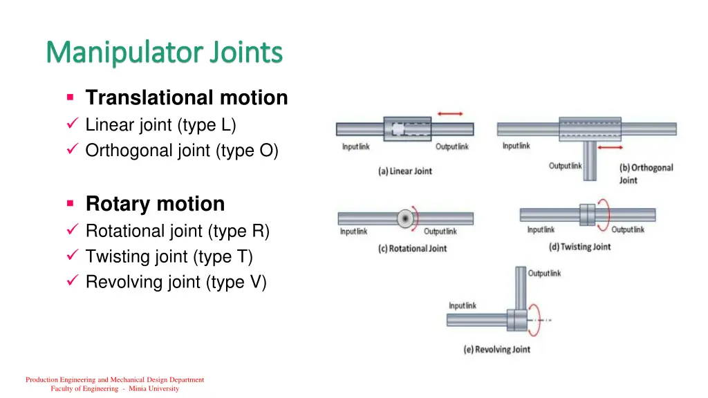 manipulator joints manipulator joints