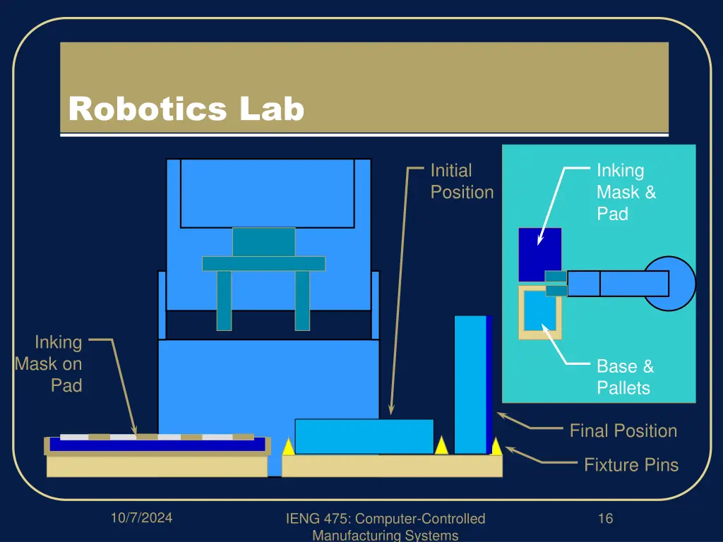 robotics lab