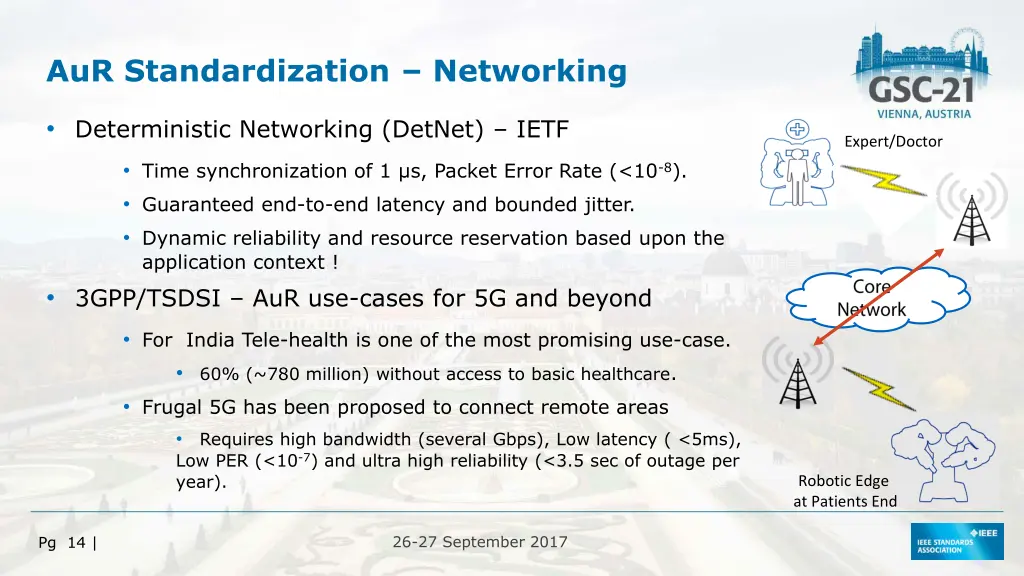 aur standardization networking 1