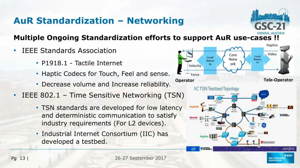 aur standardization networking