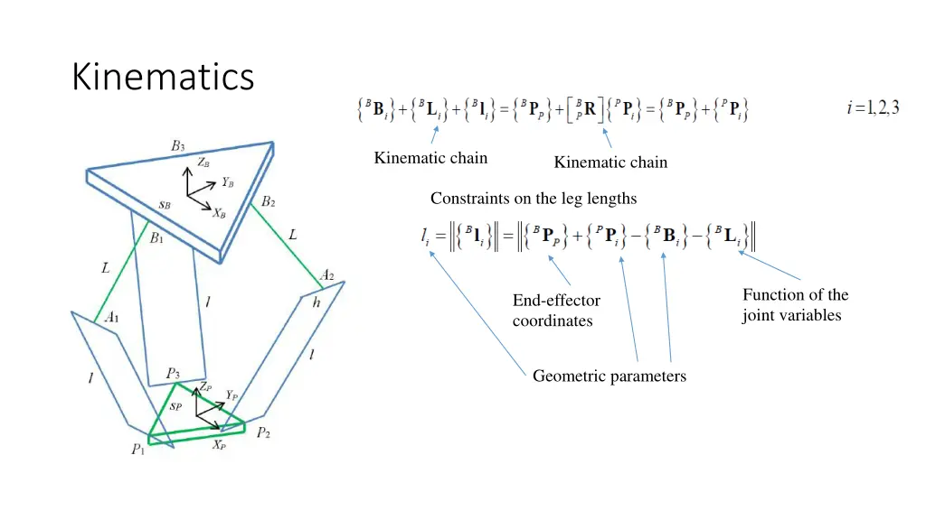 kinematics