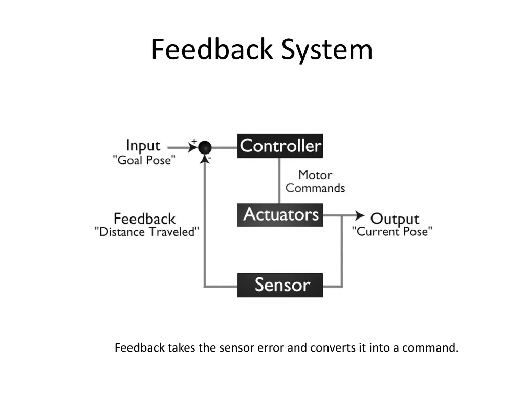 feedback system