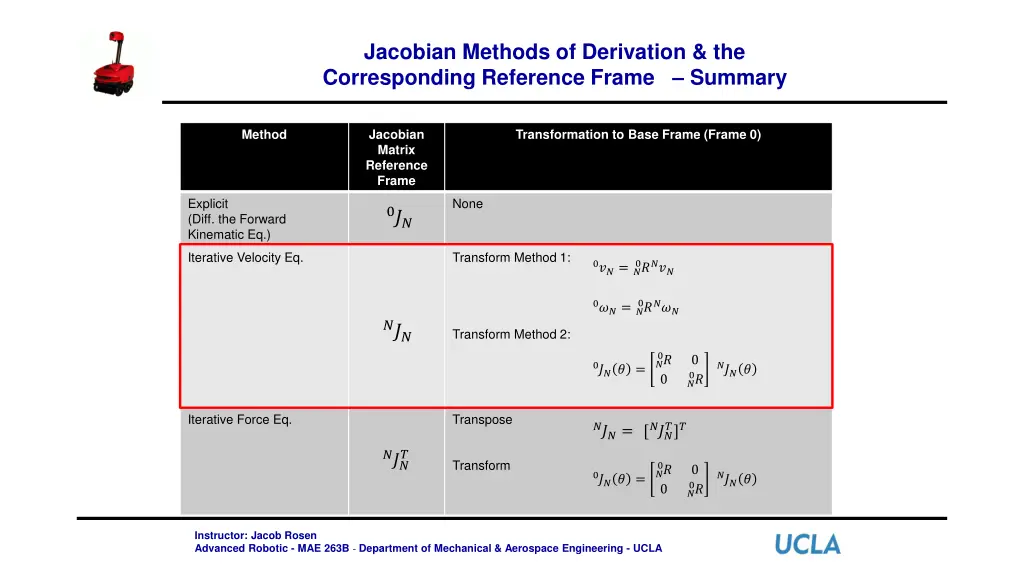 jacobian methods of derivation the corresponding