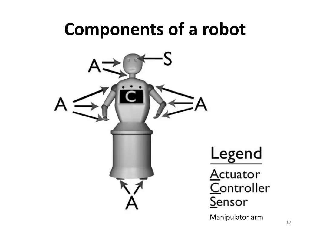 components of a robot