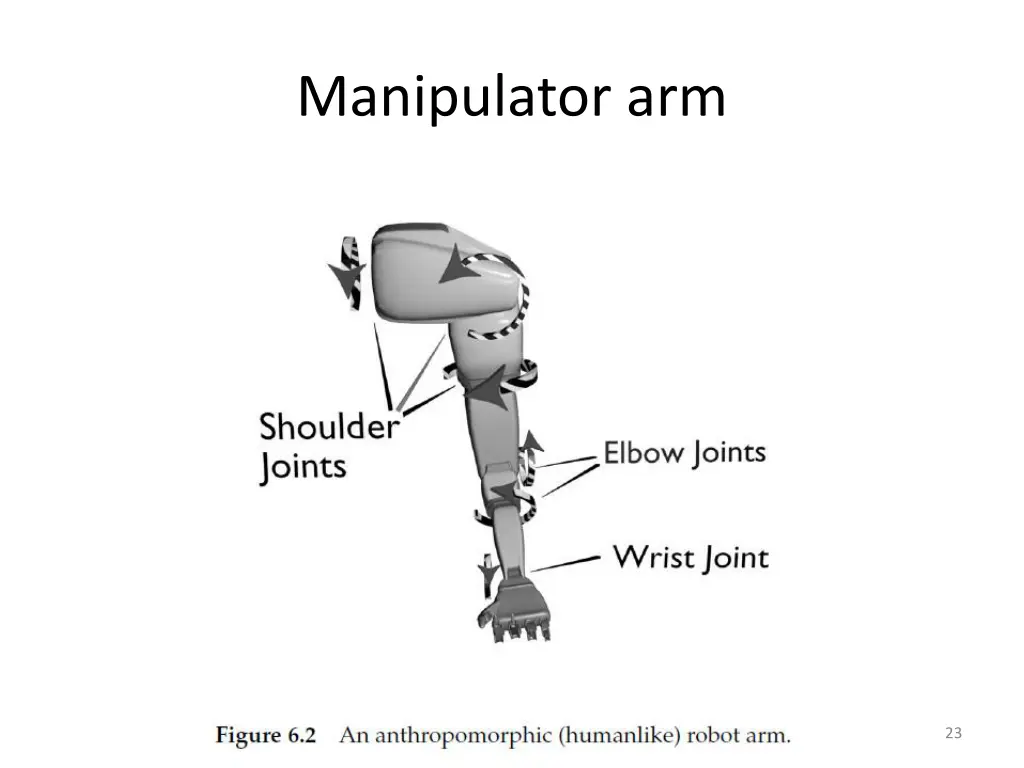 manipulator arm